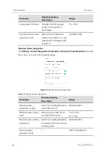 Предварительный просмотр 76 страницы Sungrow SG125HX User Manual