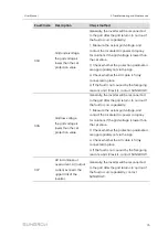 Предварительный просмотр 85 страницы Sungrow SG125HX User Manual