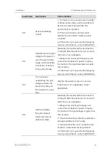 Предварительный просмотр 87 страницы Sungrow SG125HX User Manual