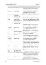 Предварительный просмотр 90 страницы Sungrow SG125HX User Manual