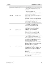 Предварительный просмотр 91 страницы Sungrow SG125HX User Manual