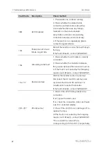 Предварительный просмотр 92 страницы Sungrow SG125HX User Manual