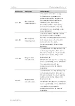 Предварительный просмотр 93 страницы Sungrow SG125HX User Manual