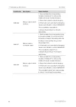 Предварительный просмотр 94 страницы Sungrow SG125HX User Manual