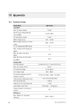 Предварительный просмотр 98 страницы Sungrow SG125HX User Manual