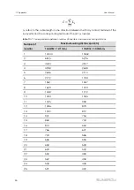 Предварительный просмотр 100 страницы Sungrow SG125HX User Manual