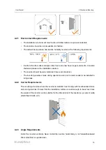 Предварительный просмотр 29 страницы Sungrow SG12RT User Manual