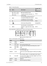 Предварительный просмотр 37 страницы Sungrow SG12RT User Manual