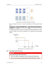 Предварительный просмотр 51 страницы Sungrow SG12RT User Manual