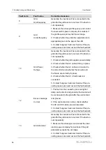 Предварительный просмотр 106 страницы Sungrow SG12RT User Manual