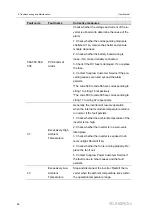 Предварительный просмотр 108 страницы Sungrow SG12RT User Manual