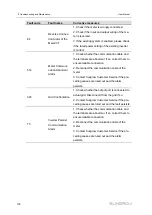 Предварительный просмотр 110 страницы Sungrow SG12RT User Manual