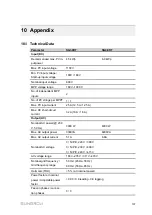 Предварительный просмотр 117 страницы Sungrow SG12RT User Manual