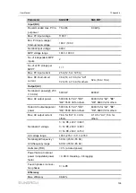 Предварительный просмотр 119 страницы Sungrow SG12RT User Manual