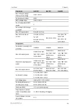 Предварительный просмотр 125 страницы Sungrow SG12RT User Manual