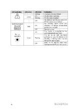 Предварительный просмотр 18 страницы Sungrow SG15KTL-M Quick Installation Manual