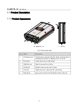 Preview for 18 page of Sungrow SG1K5TL-31 User Manual