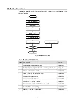 Preview for 24 page of Sungrow SG1K5TL-31 User Manual