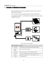 Preview for 38 page of Sungrow SG1K5TL-31 User Manual