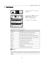 Preview for 65 page of Sungrow SG1K5TL-31 User Manual