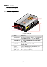 Предварительный просмотр 15 страницы Sungrow SG1K5TL User Manual