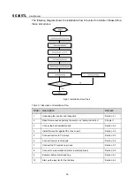 Предварительный просмотр 21 страницы Sungrow SG1K5TL User Manual