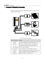 Предварительный просмотр 31 страницы Sungrow SG1K5TL User Manual