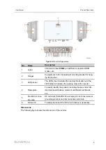 Preview for 19 page of Sungrow SG2.0RS-S User Manual