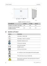 Preview for 20 page of Sungrow SG2.0RS-S User Manual