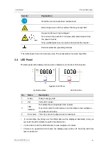 Preview for 21 page of Sungrow SG2.0RS-S User Manual