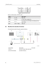 Preview for 40 page of Sungrow SG2.0RS-S User Manual