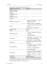 Preview for 67 page of Sungrow SG2.0RS-S User Manual