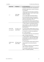 Preview for 101 page of Sungrow SG2.0RS-S User Manual