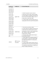 Preview for 105 page of Sungrow SG2.0RS-S User Manual