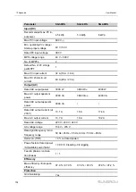 Preview for 112 page of Sungrow SG2.0RS-S User Manual