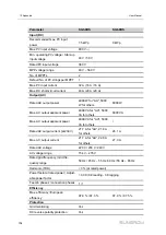 Preview for 114 page of Sungrow SG2.0RS-S User Manual