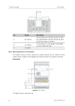 Preview for 22 page of Sungrow SG2500HV-30 System Manual