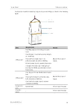 Preview for 33 page of Sungrow SG2500HV-30 System Manual