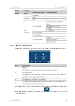 Preview for 67 page of Sungrow SG2500HV-30 System Manual