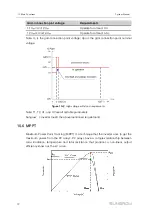 Preview for 80 page of Sungrow SG2500HV-30 System Manual