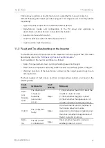 Preview for 85 page of Sungrow SG2500HV-30 System Manual