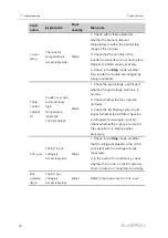 Preview for 86 page of Sungrow SG2500HV-30 System Manual