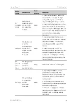 Preview for 87 page of Sungrow SG2500HV-30 System Manual