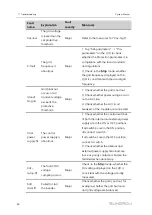 Preview for 88 page of Sungrow SG2500HV-30 System Manual