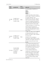 Preview for 89 page of Sungrow SG2500HV-30 System Manual