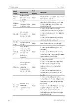 Preview for 90 page of Sungrow SG2500HV-30 System Manual