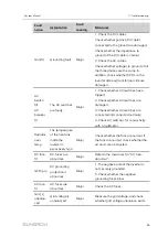 Preview for 91 page of Sungrow SG2500HV-30 System Manual