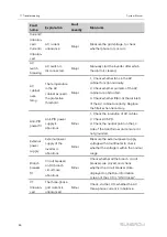 Preview for 92 page of Sungrow SG2500HV-30 System Manual