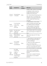 Preview for 93 page of Sungrow SG2500HV-30 System Manual