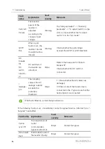 Preview for 94 page of Sungrow SG2500HV-30 System Manual